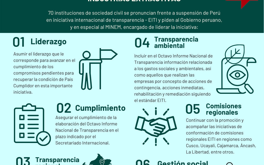 PRONUNCIAMIENTO. Sociedad civil exige al Gobierno respuesta inmediata frente a suspensión de Perú en iniciativa internacional de transparencia – EITI