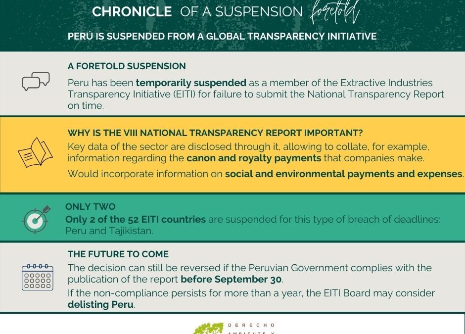 Global Transparency Initiative suspends Peru for serious non-compliance